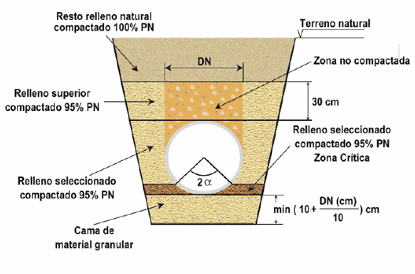 INSTALACI N DE TUBER AS PARA ABASTECIMIENTO RIEGO Y SANEAMIENTO 