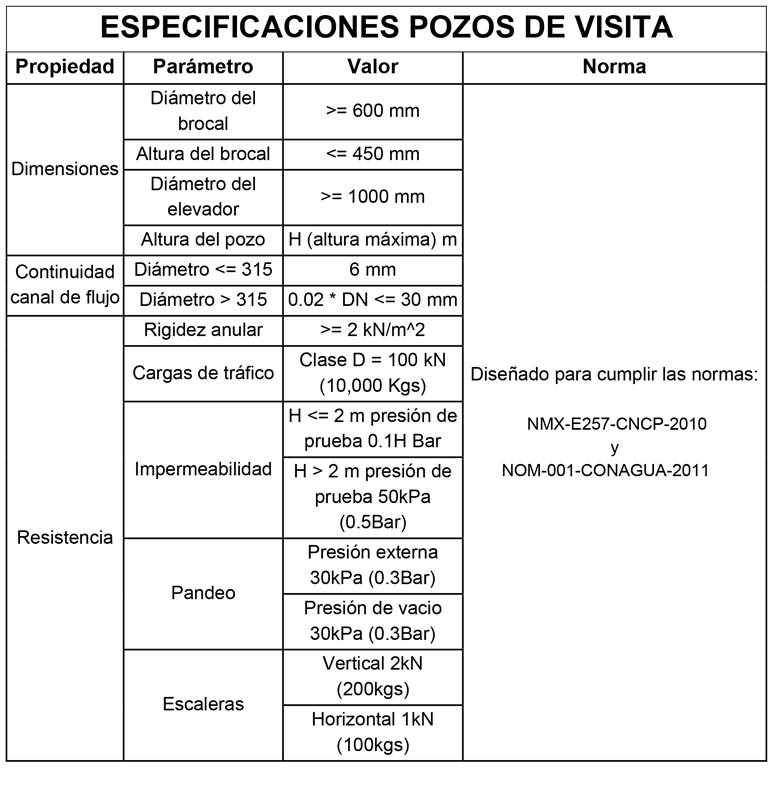Tubería Moreno - Pozo de visita de PEAD - Especificaciones